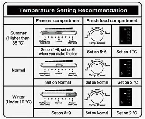 mini fridge temperature setting 1 7